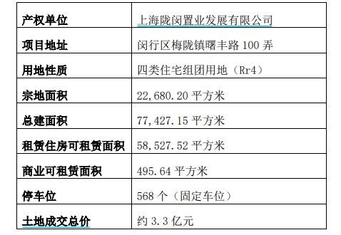 A股再出手 保租房REITs迎擴容新機，物業管理板塊加速整合