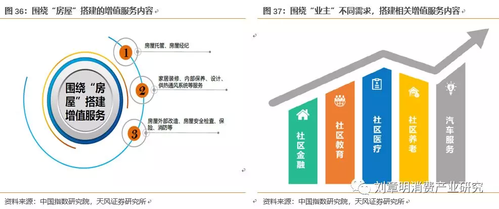 綠城服務(wù)(02869) 137城布局，多元驅(qū)動(dòng)深耕物管賽道
